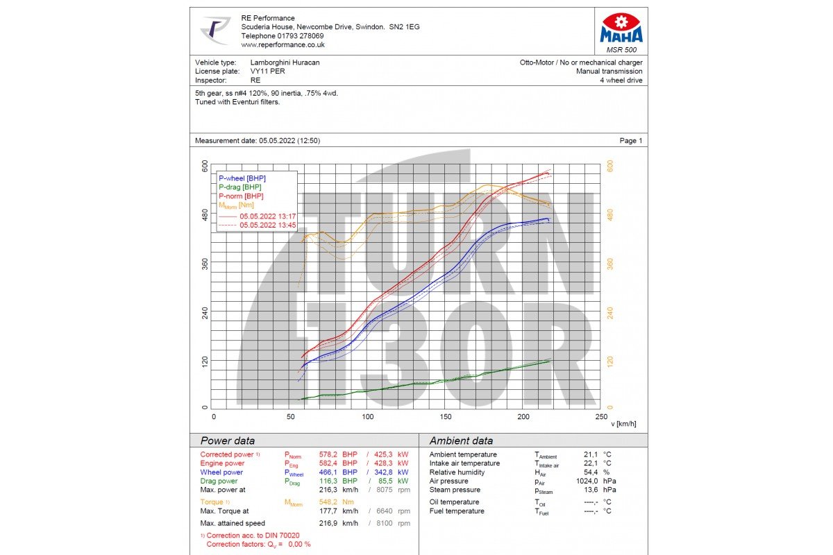Eventuri Carbon Fiber Intake for Audi R8 V10 4S / Lamborghini Huracan Eventuri Carbon Fiber Intake for Audi R8 V10 4S / Lamborghini Huracan