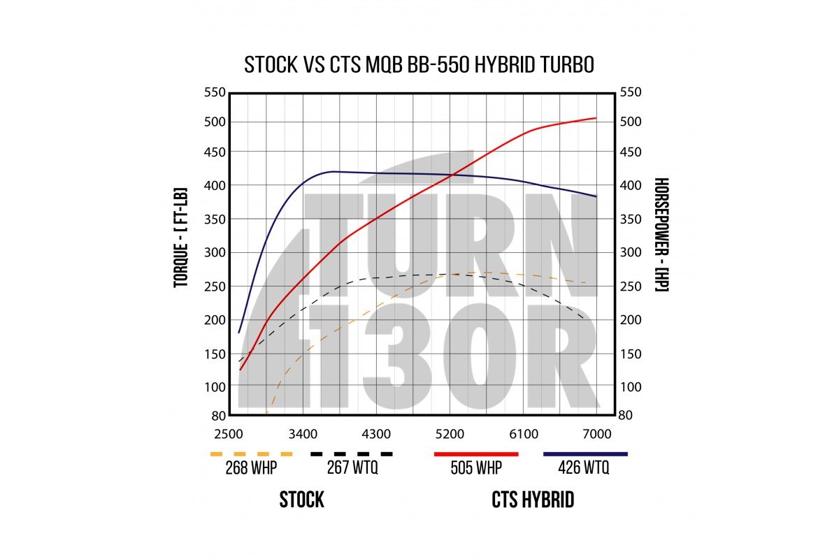 BB-550 Turbo for Golf 7 GTI / Golf 7 R / Leon 3 Cupra / S3 8V 2.0 TFSI EA888.3 CTS Turbo BB-550 Turbo for Golf 7 GTI / Golf 7 R / Leon 3 Cupra / S3 8V 2.0 TFSI EA888.3 CTS Turbo