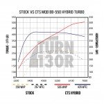 BB-550 Turbo for Golf 7 GTI / Golf 7 R / Leon 3 Cupra / S3 8V 2.0 TFSI EA888.3 CTS Turbo BB-550 Turbo for Golf 7 GTI / Golf 7 R / Leon 3 Cupra / S3 8V 2.0 TFSI EA888.3 CTS Turbo