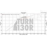 BB-550 Turbo for Golf 7 GTI / Golf 7 R / Leon 3 Cupra / S3 8V 2.0 TFSI EA888.3 CTS Turbo BB-550 Turbo for Golf 7 GTI / Golf 7 R / Leon 3 Cupra / S3 8V 2.0 TFSI EA888.3 CTS Turbo