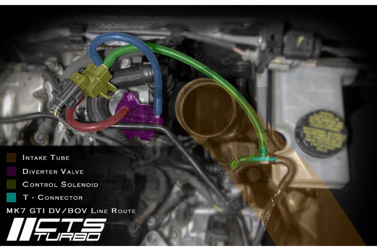 Blow Off Valve for Golf 7 GTI / Golf 7 R / Leon 3 Cupra / S3 8V 2.0 TFSi EA888.3 CTS Turbo Blow Off Valve for Golf 7 GTI / Golf 7 R / Leon 3 Cupra / S3 8V 2.0 TFSi EA888.3 CTS Turbo