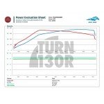 Boss Turbocharger for S3 8V / Golf 7 R / Leon 3 Cupra / Golf 7 GTI / TT 8S 2.0 TFSI EA888.3 CTS Turbo Boss Turbocharger for S3 8V / Golf 7 R / Leon 3 Cupra / Golf 7 GTI / TT 8S 2.0 TFSI EA888.3 CTS Turbo