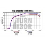 Intake Kit for Toyota Supra GR 3.0 A90 MK5 CTS Turbo Intake Kit for Toyota Supra GR 3.0 A90 MK5 CTS Turbo