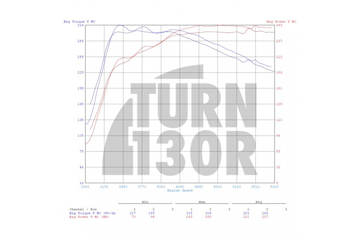 CTS Turbo  Muffler Delete Golf 7 GTI / Golf 7 R / Polo GTI
