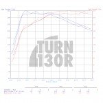 CTS Turbo  Muffler Delete Golf 7 GTI / Golf 7 R / Polo GTI