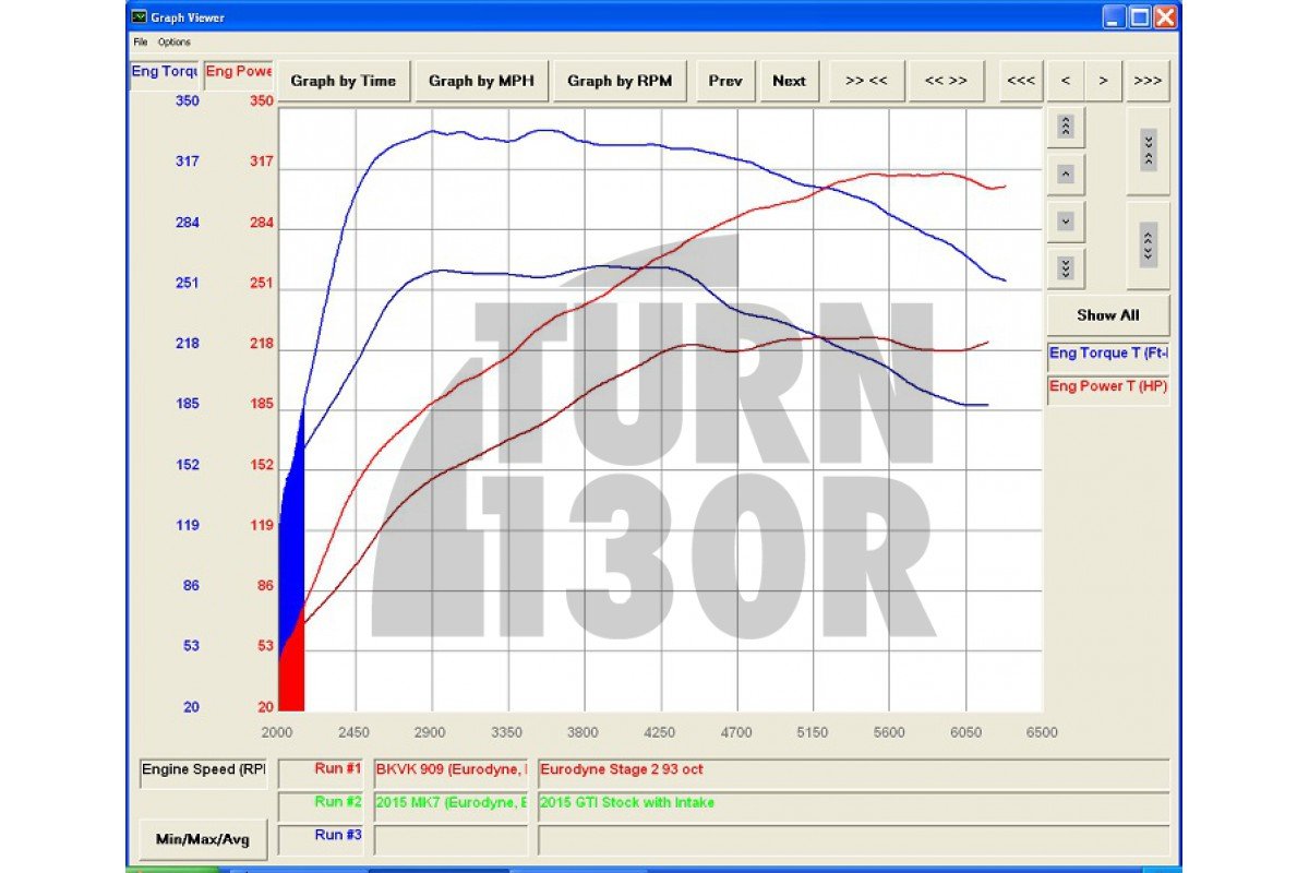 CTS Turbo Decat Downpipe Mk7 GTI / Leon 3 Cupra / Octavia 5E VRS CTS Turbo Decat Downpipe Mk7 GTI / Leon 3 Cupra / Octavia 5E VRS