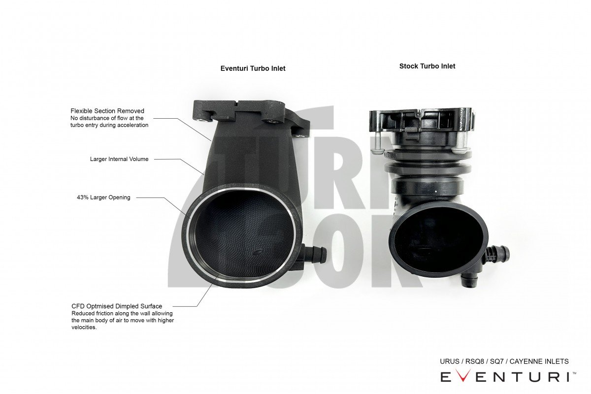 Eventuri Carbon Fiber Intake for Audi RSQ8 / Lamborghini Urus Eventuri Carbon Fiber Intake for Audi RSQ8 / Lamborghini Urus
