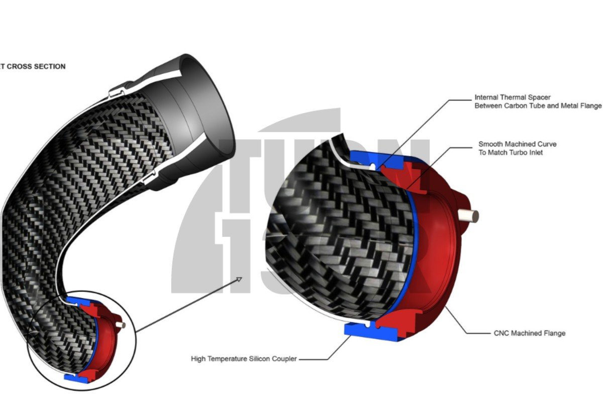 Eventuri Carbon Turbo Inlet for Audi RS3 8V.5 / TTRS 8S with stock turbo flange Eventuri Carbon Turbo Inlet for Audi RS3 8V.5 / TTRS 8S with stock turbo flange