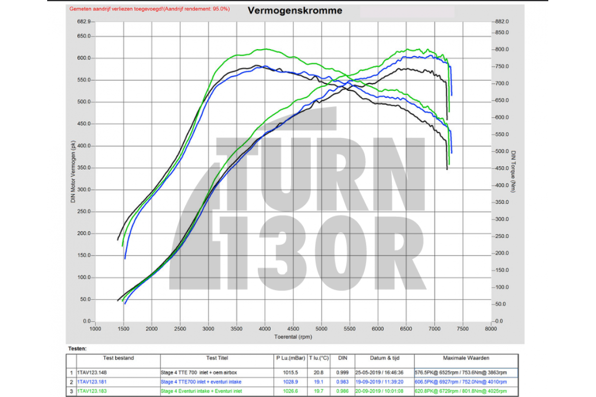 Eventuri Carbon Turbo Inlet for Audi RS3 8V.5 / TTRS 8S with TTE 625 / TTE 700 turbo flange Eventuri Carbon Turbo Inlet for Audi RS3 8V.5 / TTRS 8S with TTE 625 / TTE 700 turbo flange
