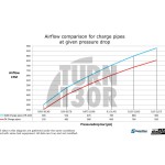 Charge Pipe Kit for BMW M3 G80 / M4 G8x and X3M / X4M F9x Do88 Charge Pipe Kit for BMW M3 G80 / M4 G8x and X3M / X4M F9x Do88