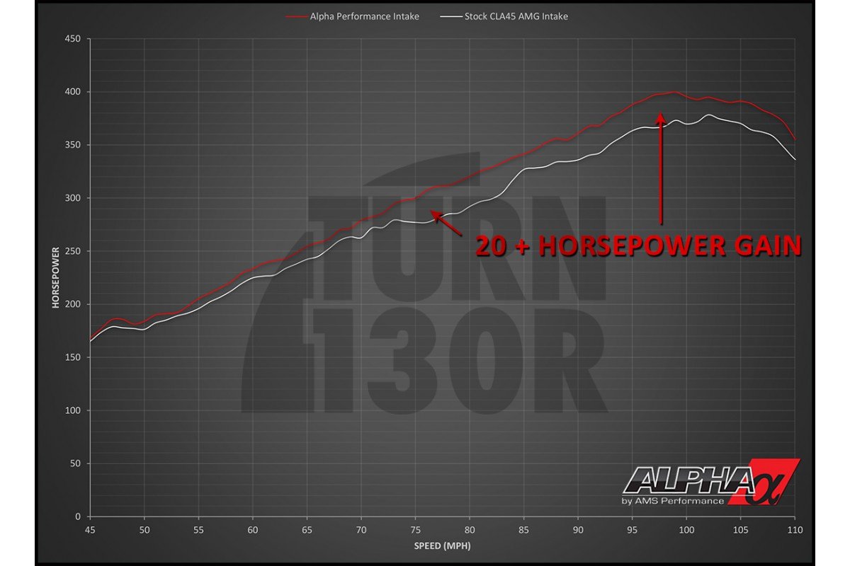 Carbon Fiber Intake kit for Mercedes CLA 45 / A45 AMG W176 Alpha Performance Carbon Fiber Intake kit for Mercedes CLA 45 / A45 AMG W176 Alpha Performance