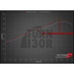 Carbon Fiber Intake kit for Mercedes CLA 45 / A45 AMG W176 Alpha Performance Carbon Fiber Intake kit for Mercedes CLA 45 / A45 AMG W176 Alpha Performance