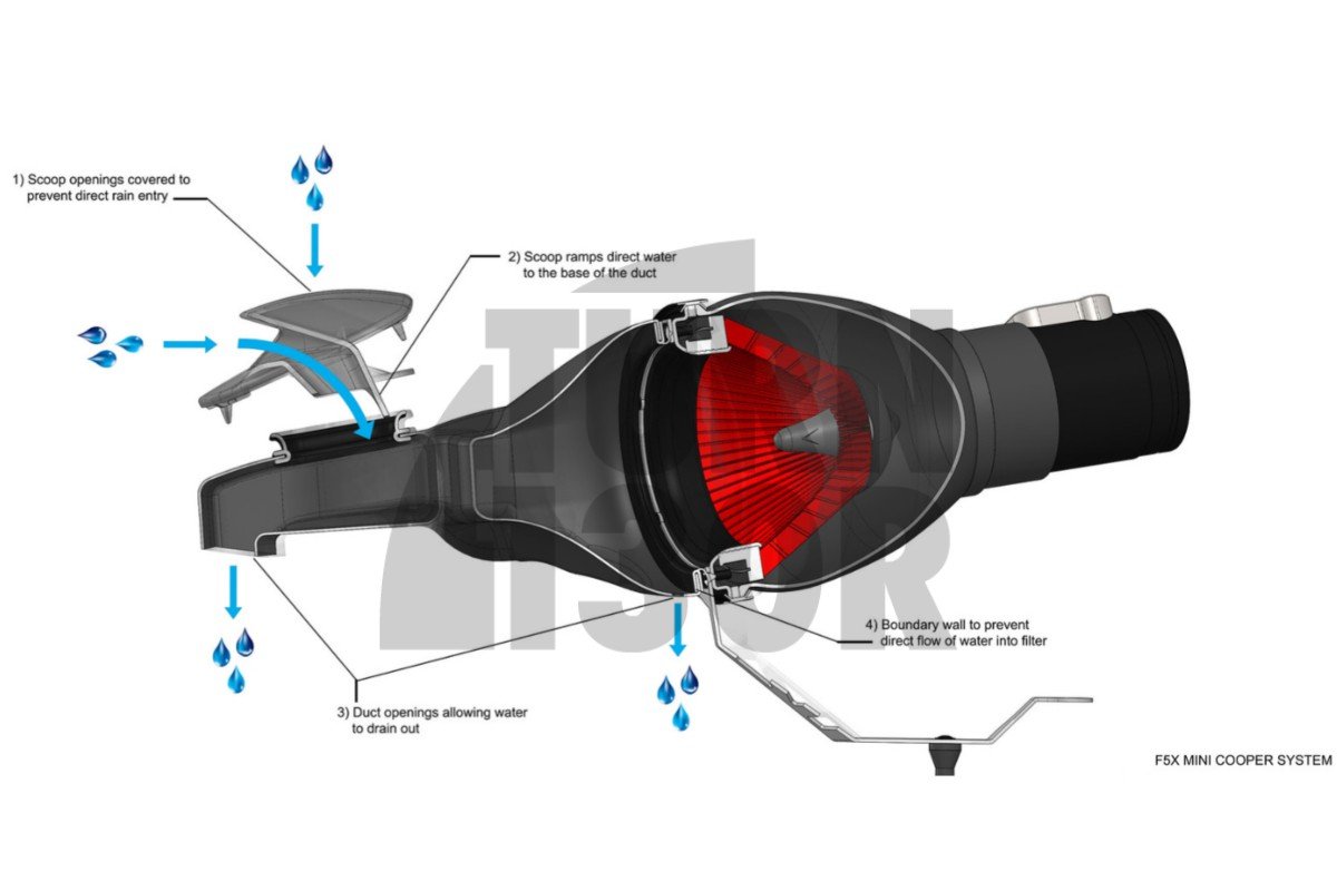 Eventuri Carbon Fiber Intake System for Mini Cooper S / JCW F56 Eventuri Carbon Fiber Intake System for Mini Cooper S / JCW F56