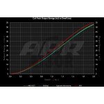 Red Coil Packs for S3 8P / Golf 5 - 6 GTI / Golf 6 R / Leon 2 Cupra 2.0 TFSI EA113 / EA888.1 APR Red Coil Packs for S3 8P / Golf 5 - 6 GTI / Golf 6 R / Leon 2 Cupra 2.0 TFSI EA113 / EA888.1 APR