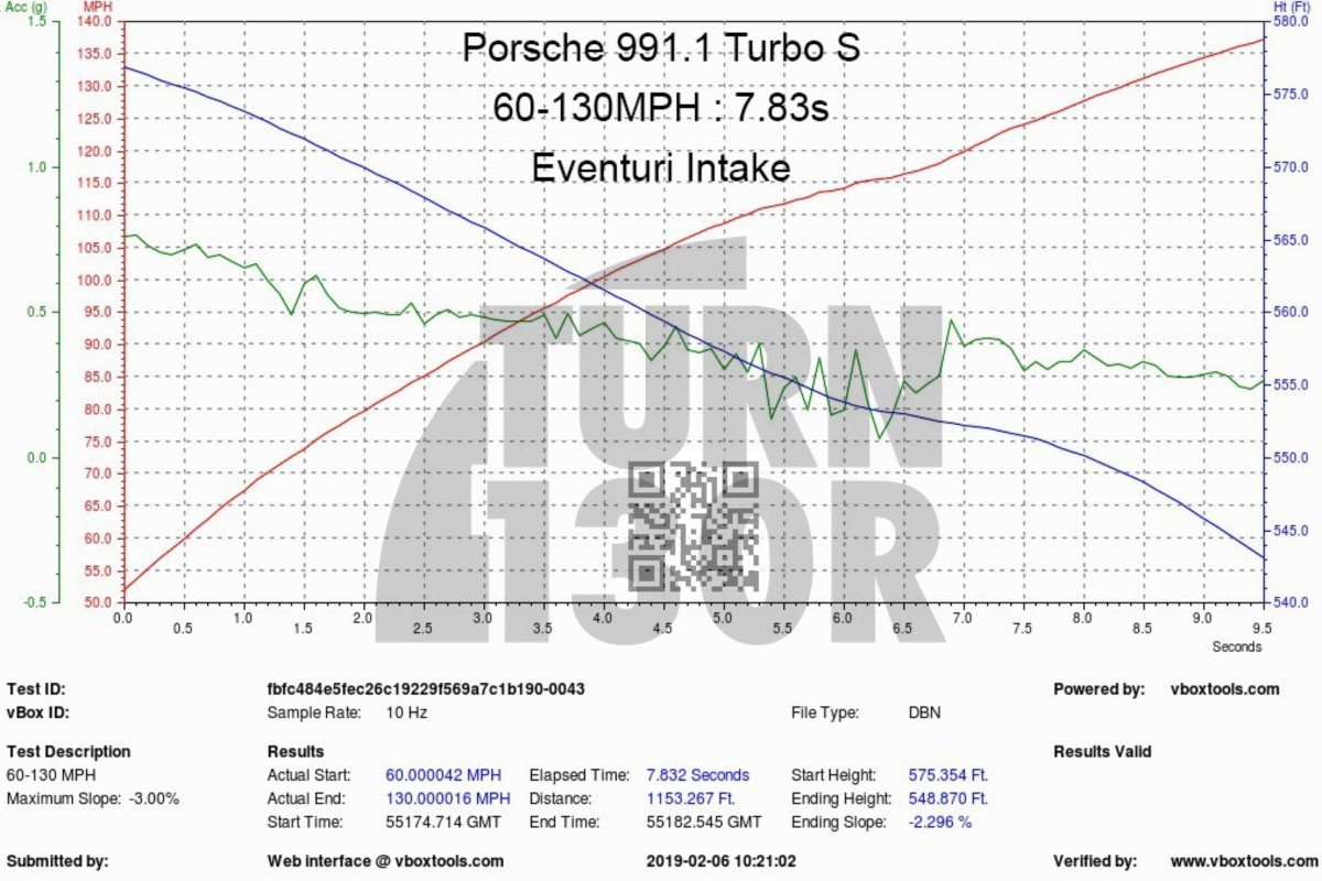 Eventuri Carbon Fiber Intake for Porsche 991 Turbo Eventuri Carbon Fiber Intake for Porsche 991 Turbo