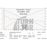 Eventuri Carbon Fiber Intake for Porsche 991 Turbo Eventuri Carbon Fiber Intake for Porsche 991 Turbo