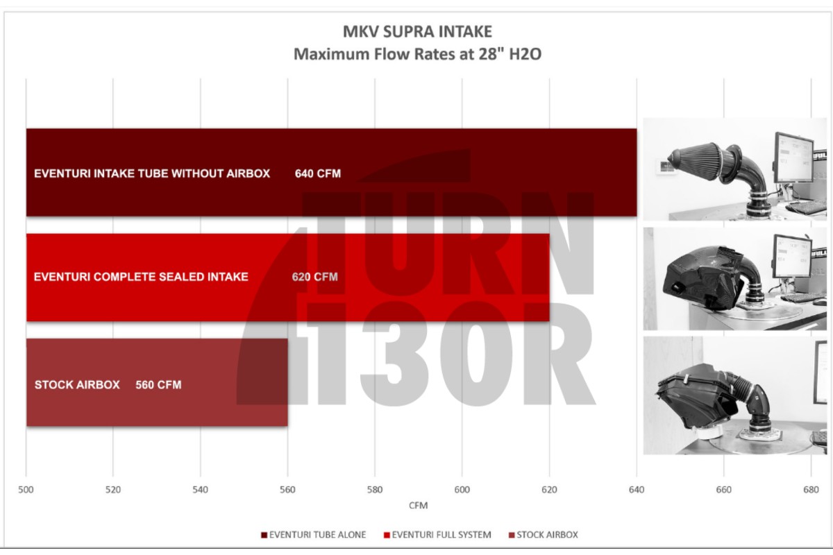 Eventuri Carbon Fiber Intake System for Toyota Supra GR 3.0 A90 MK5 Eventuri Carbon Fiber Intake System for Toyota Supra GR 3.0 A90 MK5